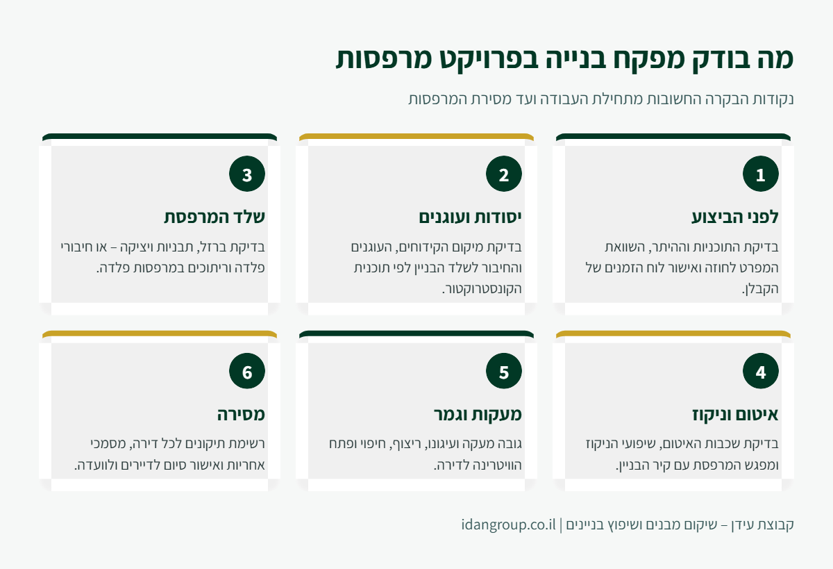 אינפוגרפיקה: 6 נקודות בקרה של מפקח בנייה בפרויקט מרפסות – מבדיקת התוכניות ועד המסירה